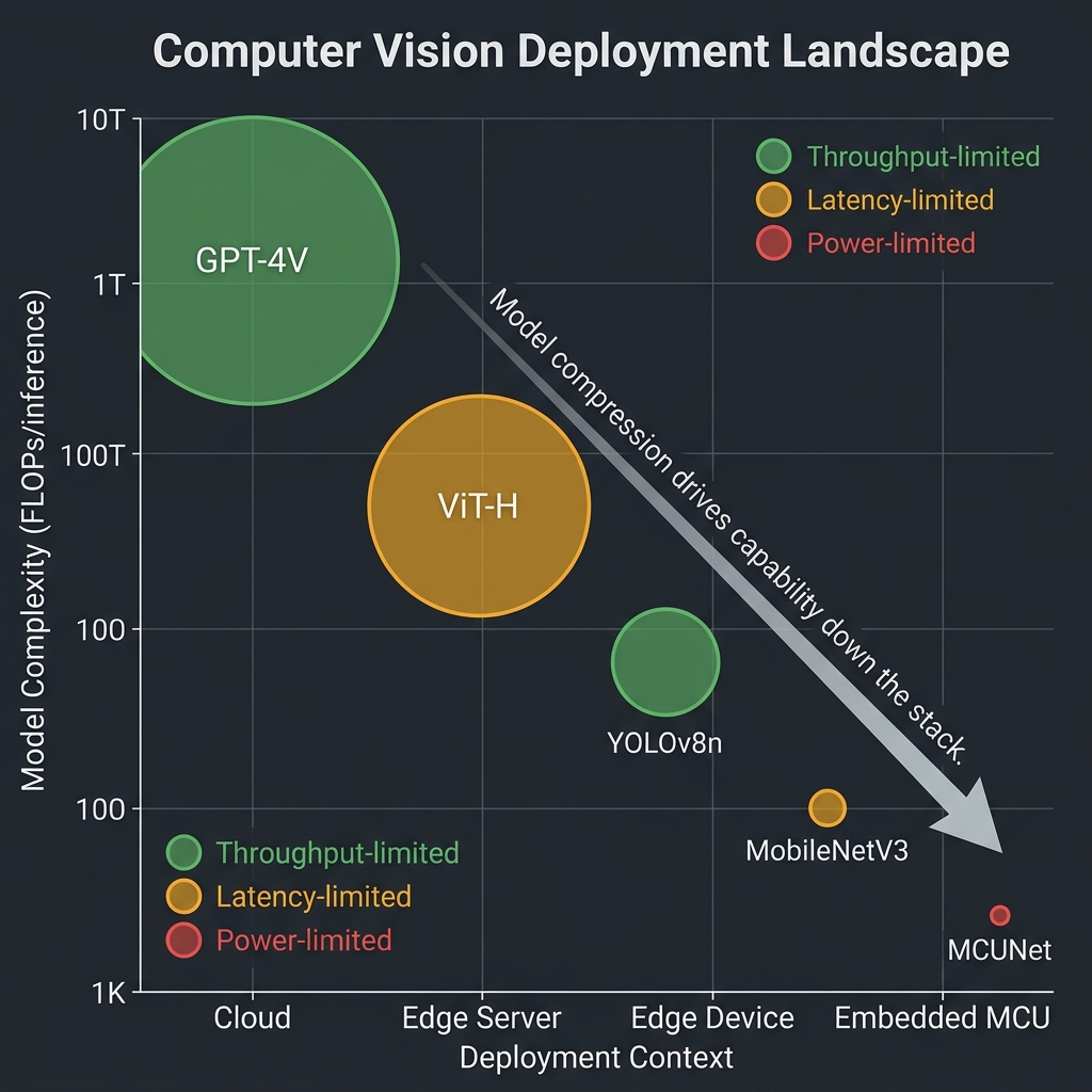 1.1 - What is Computer Vision?